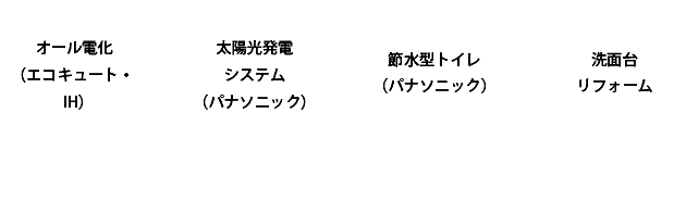 太陽光発電システム導入後